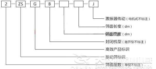 ZSG礦用振動篩型號標示