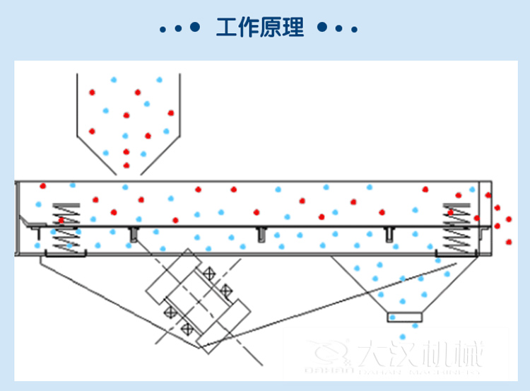 礦用振動篩設備原理