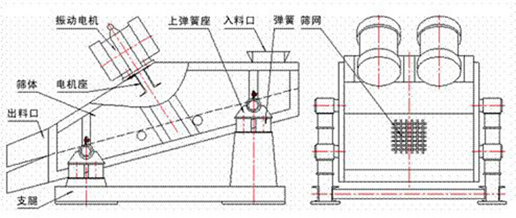 礦用振動篩設備原理